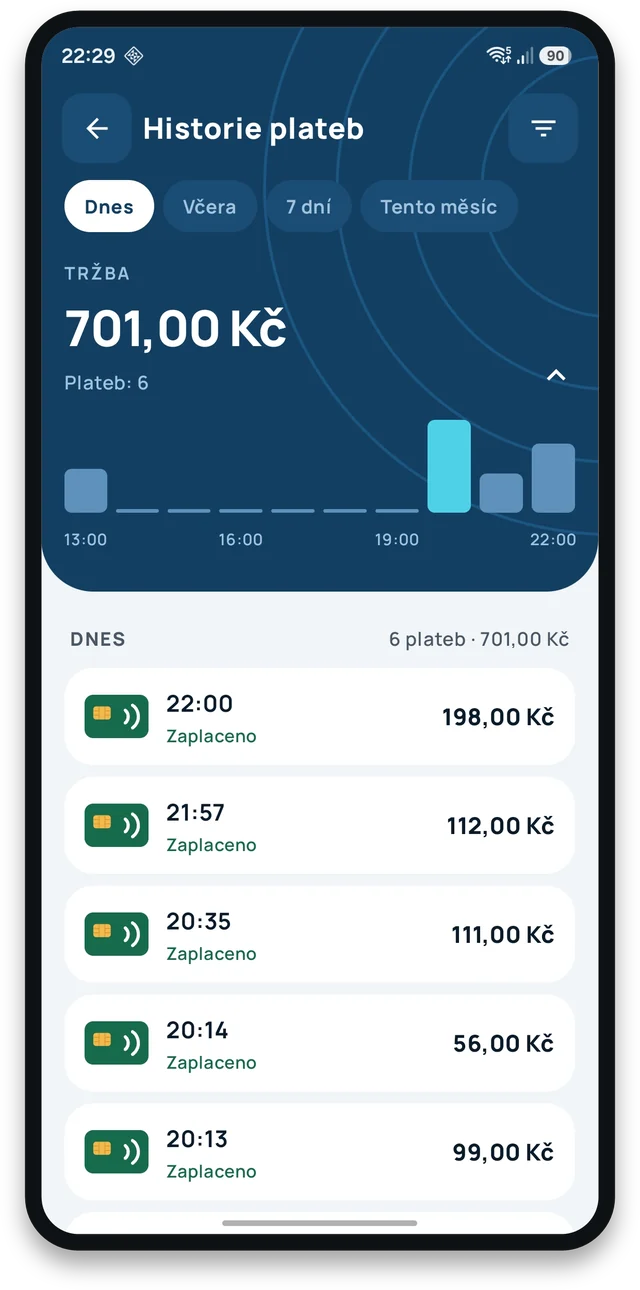 Historie plateb: dnešní tržba 701,00 Kč, graf po hodinách a seznam plateb